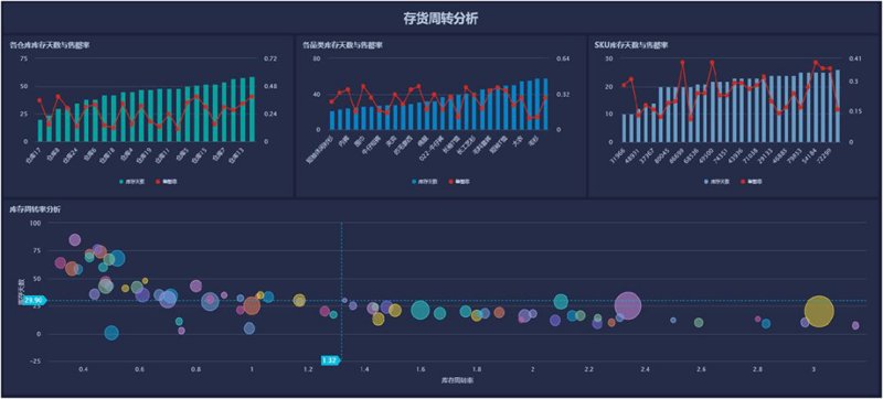 微信小程序开发：助力企业迈向数字化新时代